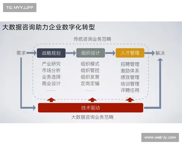 体育组织管理现阶段采用敏捷工作方法，加速决策响应速度